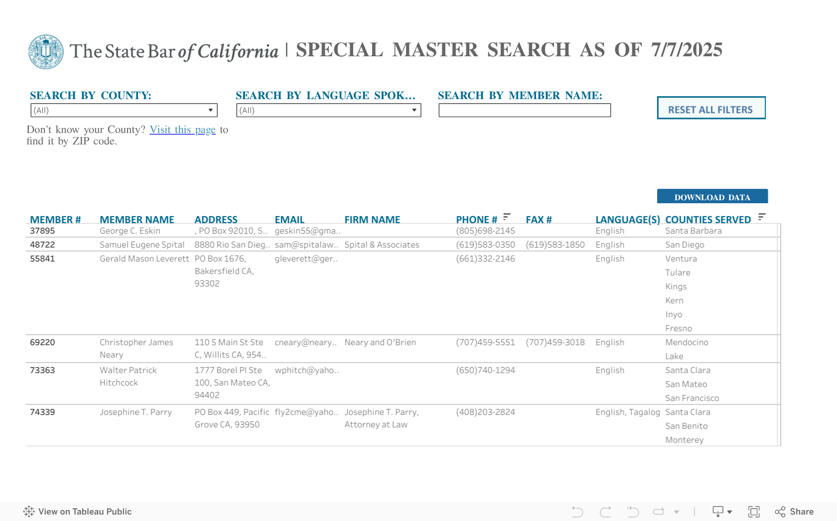 Special Master Dashboard Draft 