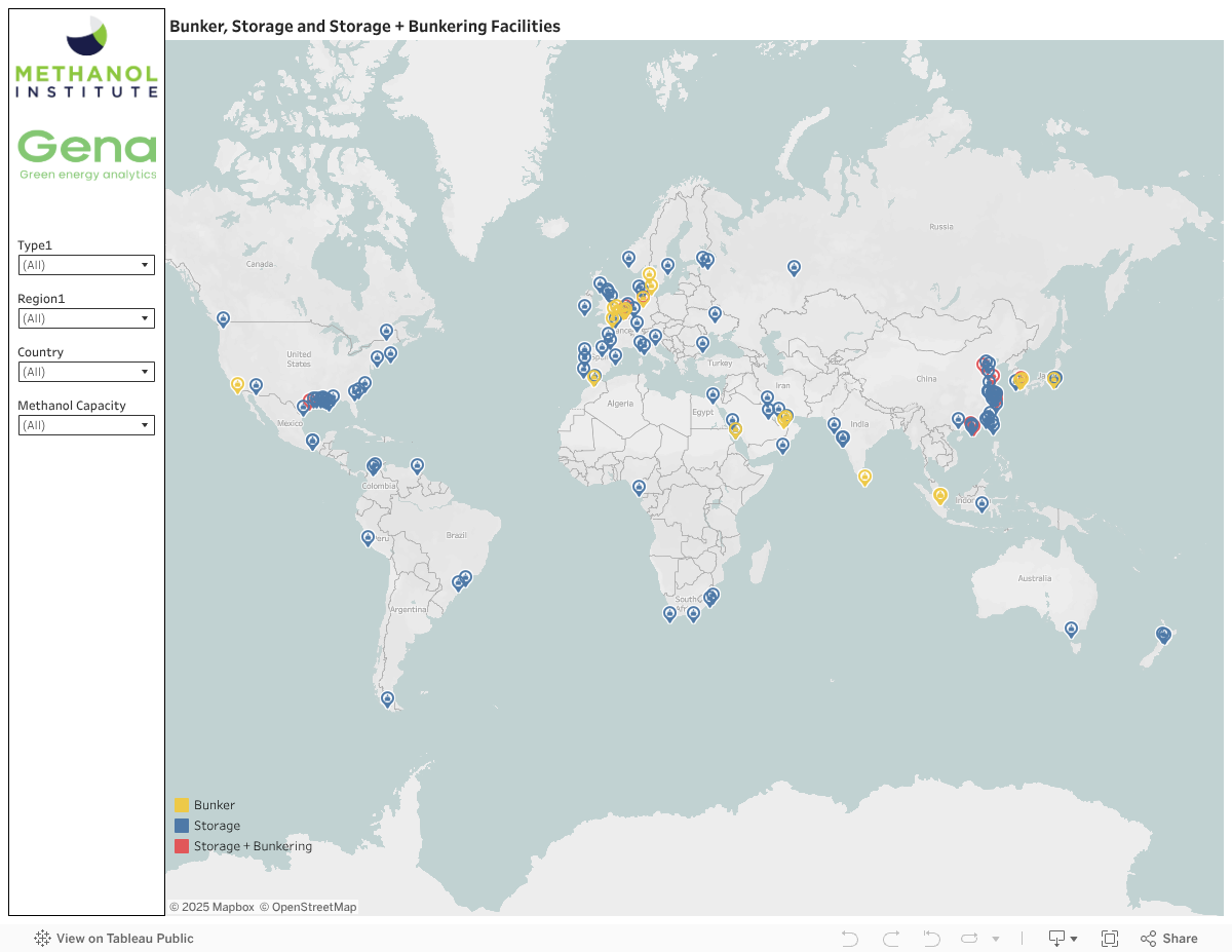 Ports Dashboard 