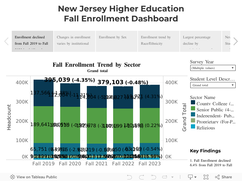 Fall Enrollment Dashboard