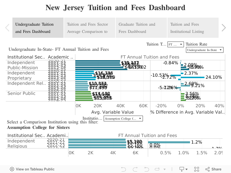 New Jersey Tuition and Fees Dashboard